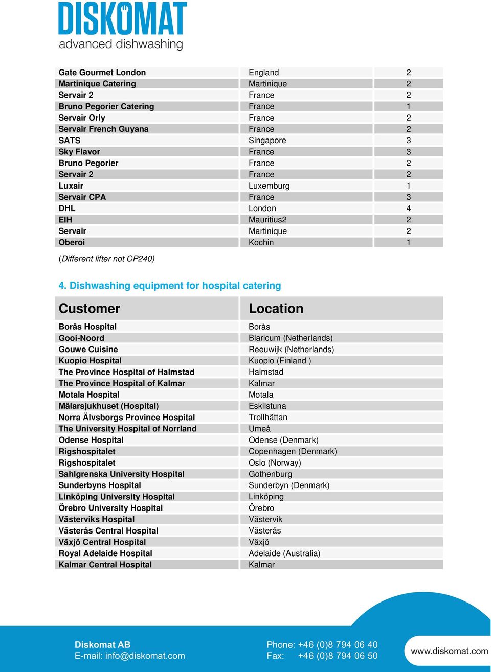 Dishwashing equipment for hospital catering Customer Location Borås Hospital Borås Gooi-Noord Blaricum (Netherlands) Gouwe Cuisine Reeuwijk (Netherlands) Kuopio Hospital Kuopio (Finland ) The