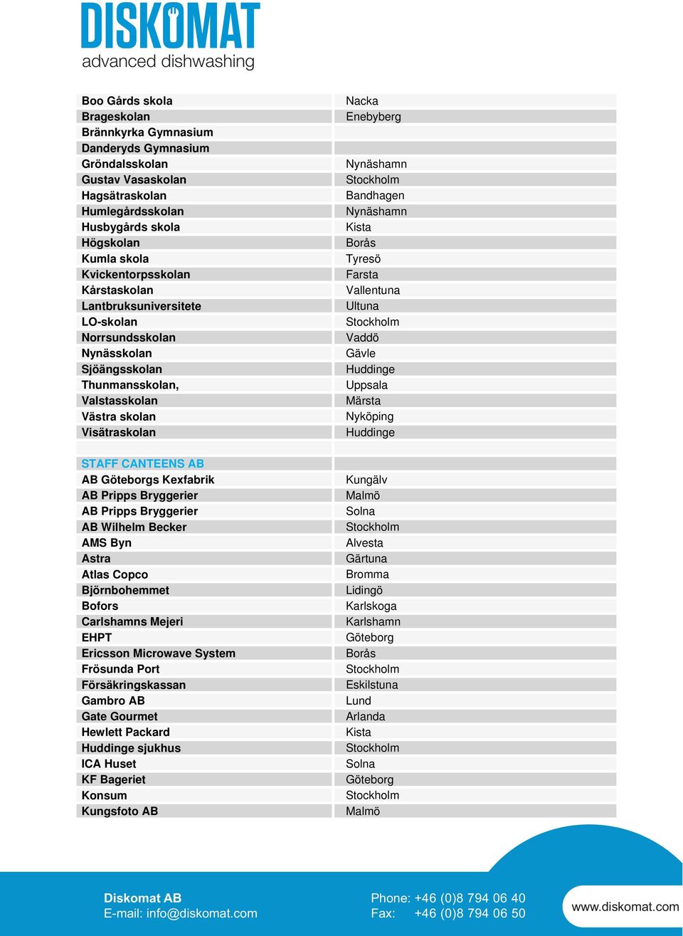 AB Pripps Bryggerier AB Wilhelm Becker AMS Byn Astra Atlas Copco Björnbohemmet Bofors Carlshamns Mejeri EHPT Ericsson Microwave System Frösunda Port Försäkringskassan Gambro AB Gate Gourmet Hewlett