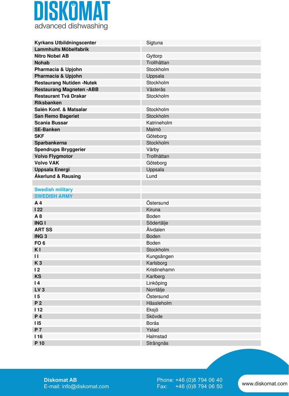 & Matsalar San Remo Bageriet Scania Bussar SE-Banken SKF Sparbankerna Spendrups Bryggerier Volvo Flygmotor Volvo VAK Uppsala Energi Åkerlund & Rausing Swedish military SWEDISH ARMY A 4 I 22