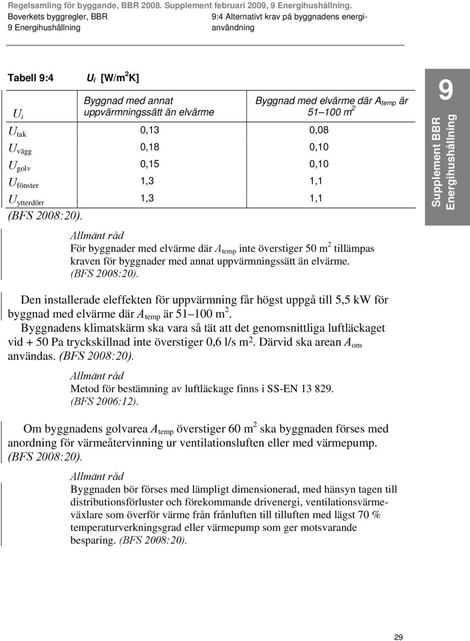 9 Supplement BBR Energihushållning Den installerade eleffekten för uppvärmning får högst uppgå till 5,5 kw för byggnad med elvärme där A temp är 51 100 m 2.