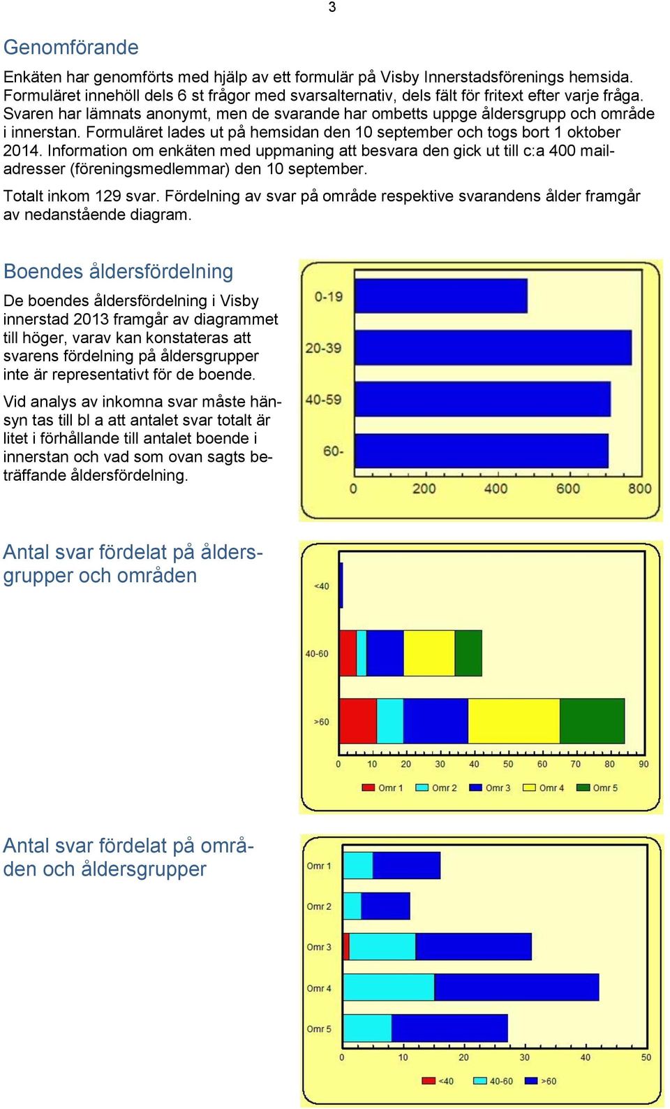 Information om enkäten med uppmaning att besvara den gick ut till c:a 400 mailadresser (föreningsmedlemmar) den 10 september. Totalt inkom 129 svar.