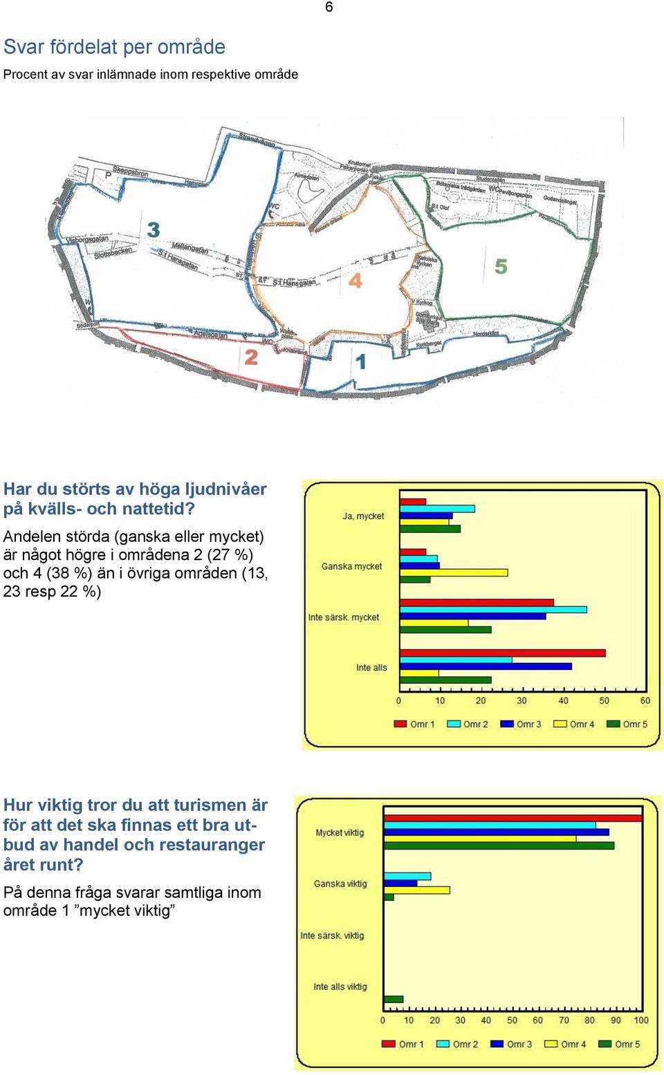 Andelen störda (ganska eller mycket) är något högre i områdena 2 (27 %) och 4 (38 %) än i övriga områden