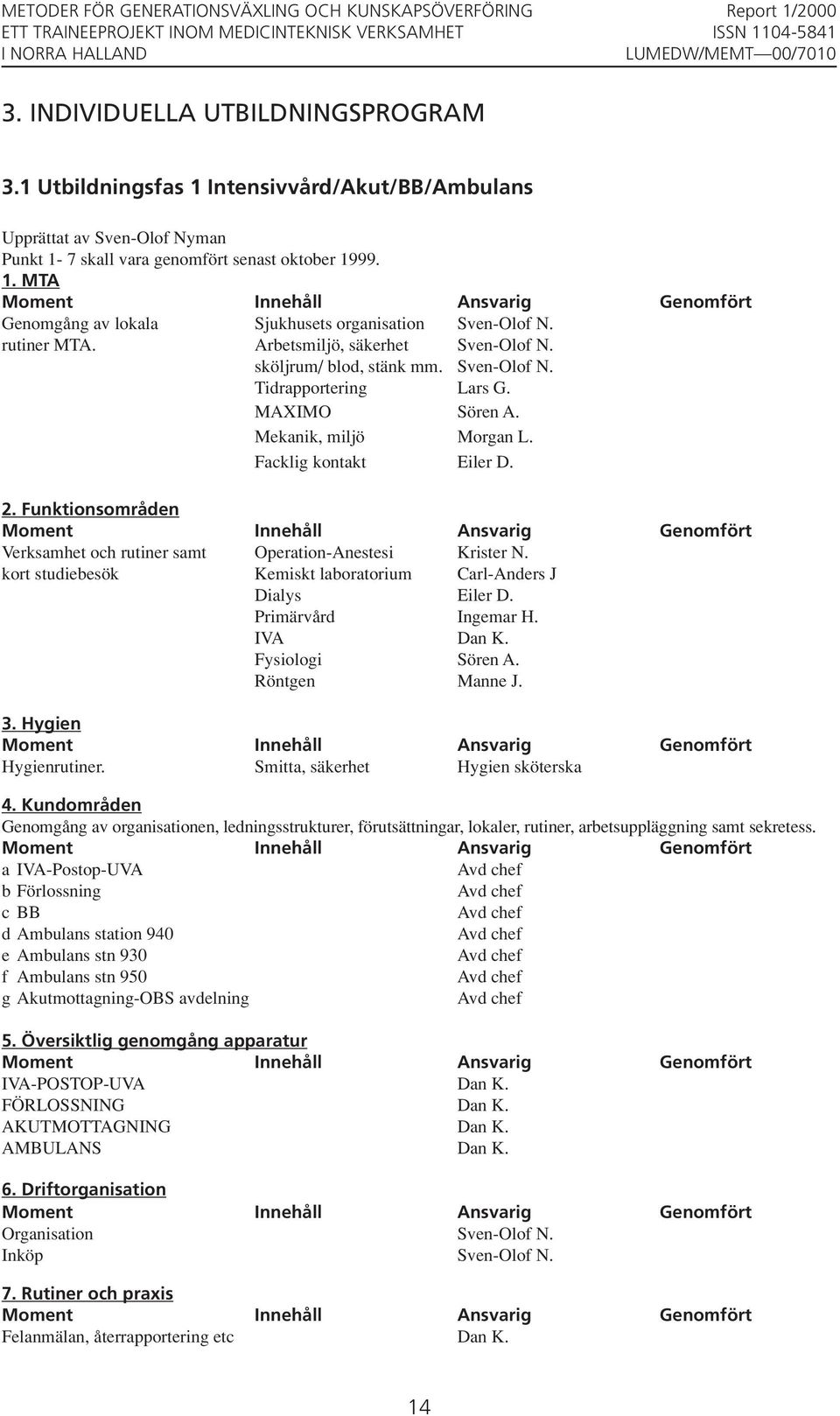 Funktionsområden Moment Innehåll Ansvarig Genomfört Verksamhet och rutiner samt Operation-Anestesi Krister N. kort studiebesök Kemiskt laboratorium Carl-Anders J Dialys Eiler D. Primärvård Ingemar H.