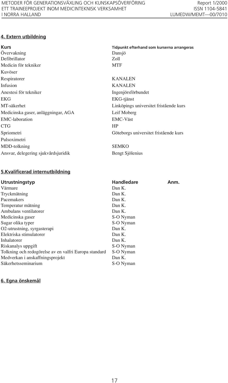 universitet fristående kurs Leif Moberg EMC-Väst HP Göteborgs universitet fristående kurs SEMKO Bengt Sjölenius 5.Kvalificerad internutbildning Utrustningstyp Handledare Anm. Värmare Dan K.