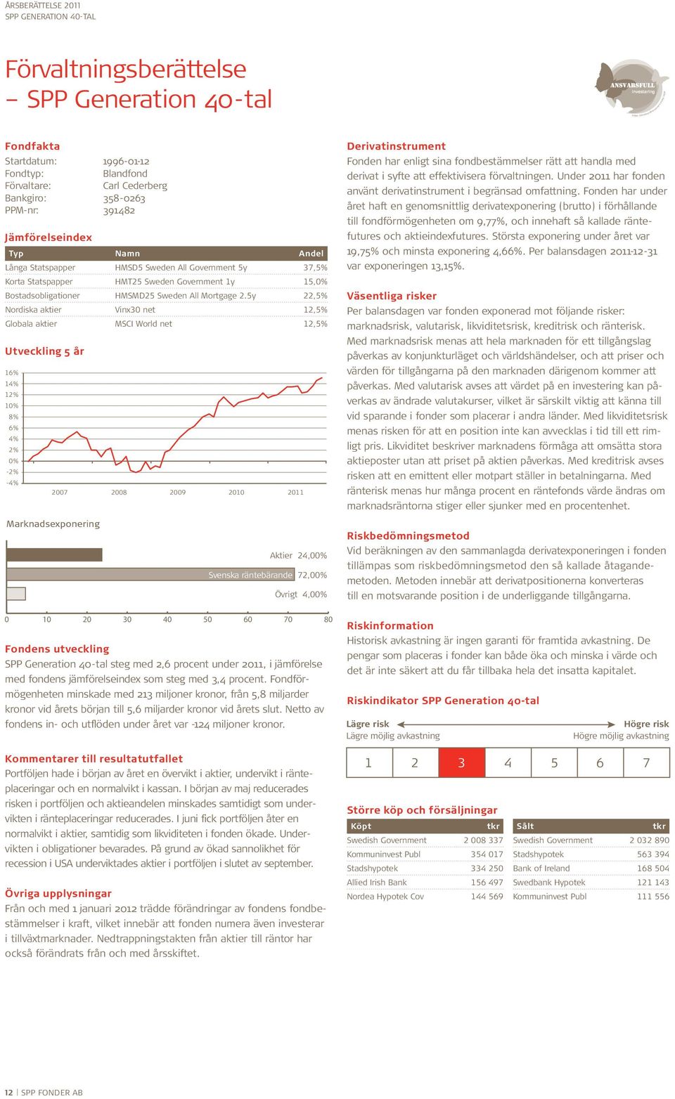 Sweden All Mortgage 2.