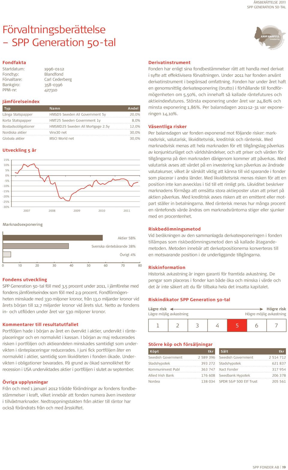 Sweden All Mortgage 2.