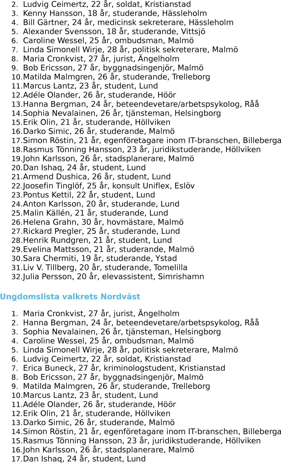 Matilda Malmgren, 26 år, studerande, Trelleborg 11.Marcus Lantz, 23 år, student, Lund 12.Adéle Olander, 26 år, studerande, Höör 13.Hanna Bergman, 24 år, beteendevetare/arbetspsykolog, Råå 14.