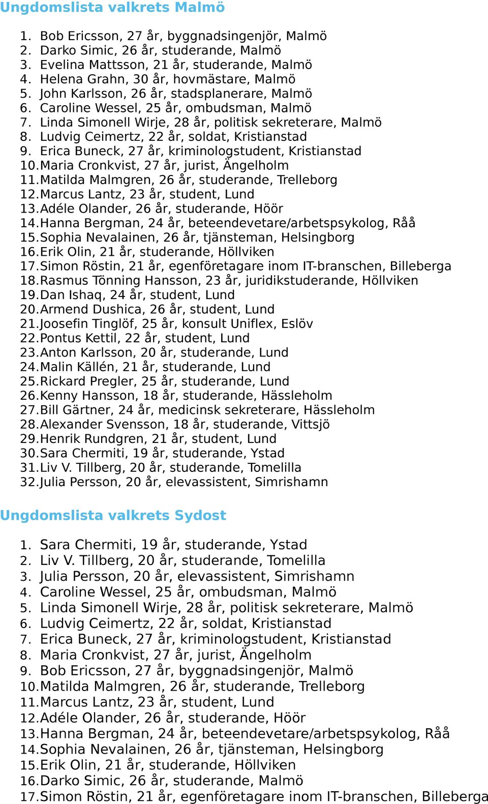 Ludvig Ceimertz, 22 år, soldat, Kristianstad 9. Erica Buneck, 27 år, kriminologstudent, Kristianstad 10.Maria Cronkvist, 27 år, jurist, Ängelholm 11.Matilda Malmgren, 26 år, studerande, Trelleborg 12.