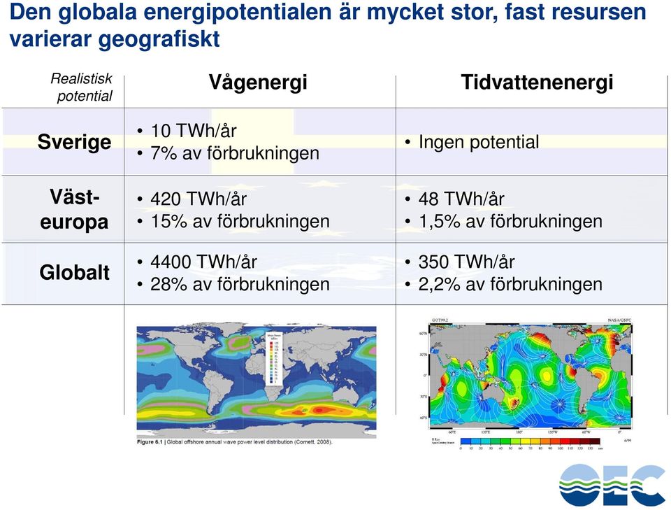 förbrukningen 420 TWh/år 15% av förbrukningen 4400 TWh/år 28% av förbrukningen