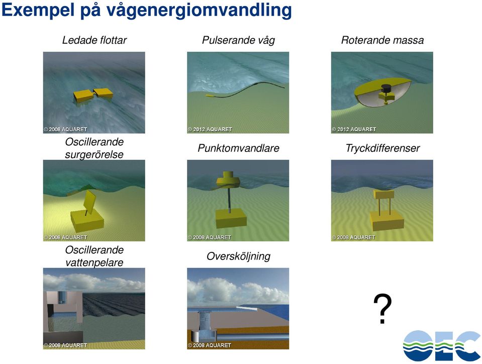 Oscillerande surgerörelse Punktomvandlare