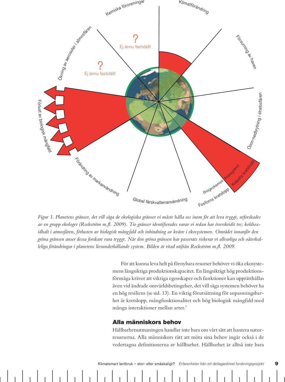 kretslopp Kvävets kretslopp Figur 1. Planetens gränser, det vill säga de ekologiska gränser vi måste hålla oss inom för att leva tryggt, utforskades av en grupp ekologer (Rockström m.fl. 2009).