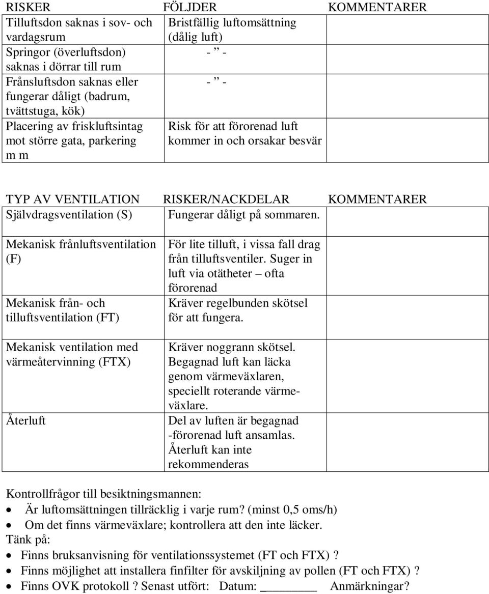 KOMMENTARER Självdragsventilation (S) Fungerar dåligt på sommaren.