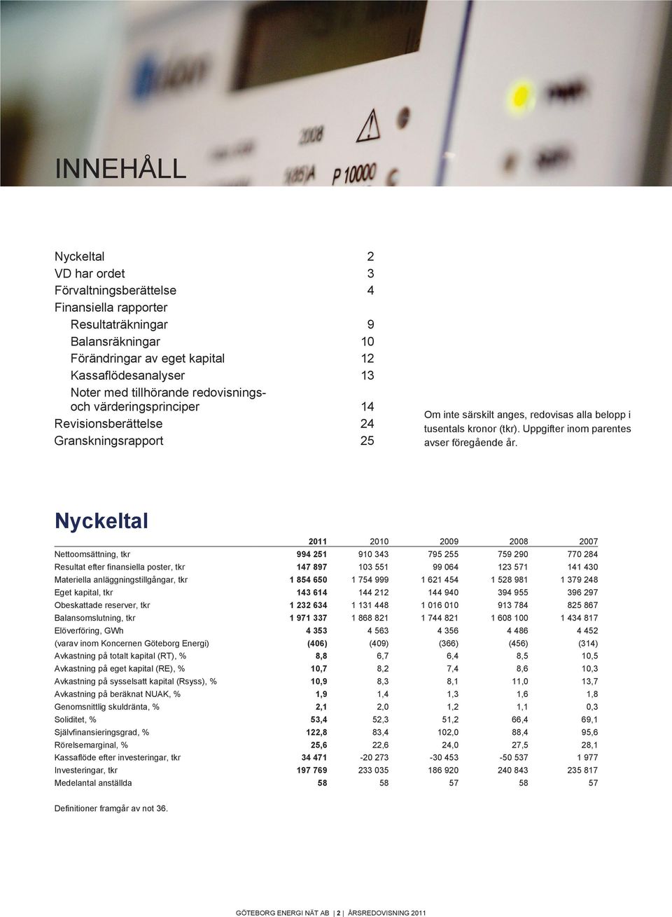 Uppgifter inom parentes avser föregående år.