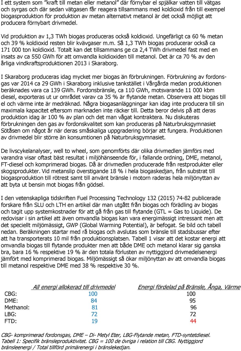 Ungefärligt ca 60 % metan och 39 % koldioxid resten blir kvävgaser m.m. Så 1,3 TWh biogas producerar också ca 171 000 ton koldioxid.