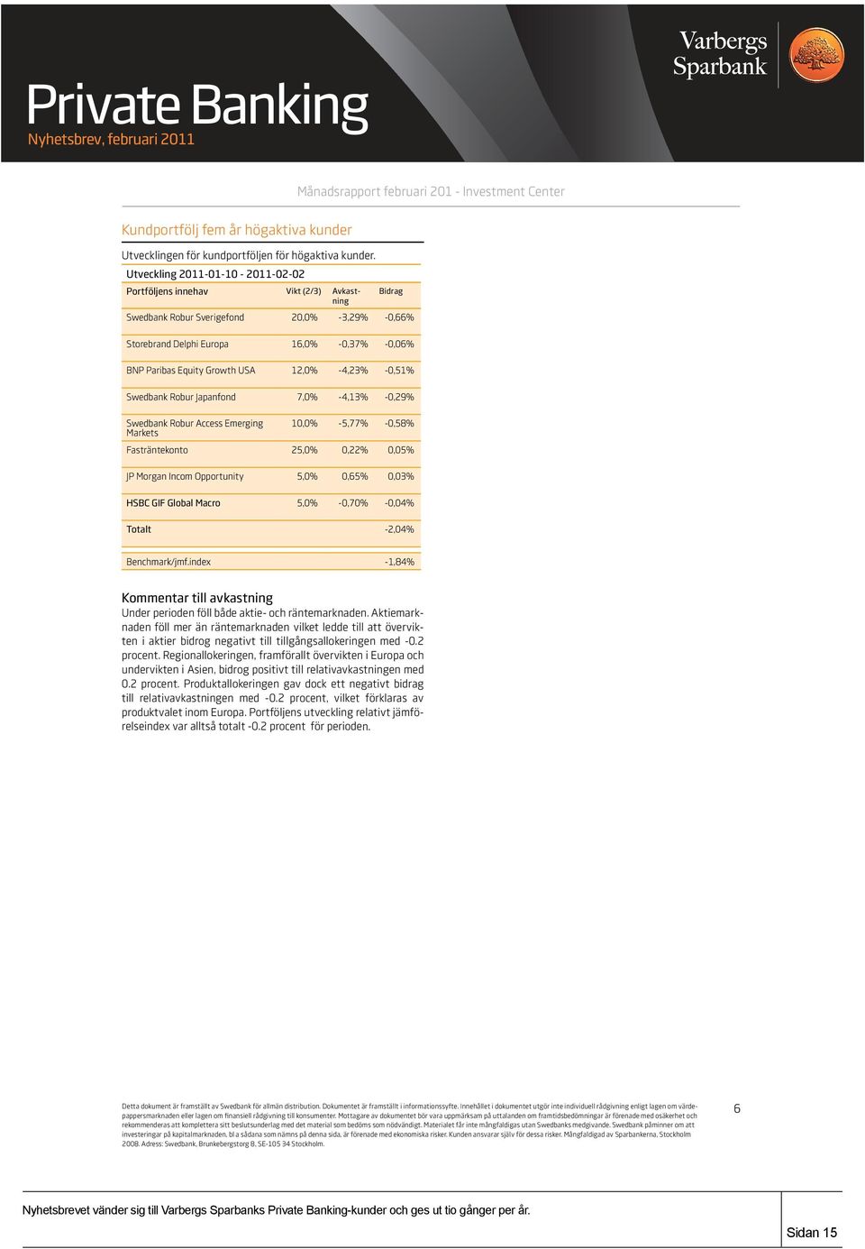 USA 12,0% -4,23% -0,51% Swedbank Robur Japanfond 7,0% -4,13% -0,29% Swedbank Robur Access Emerging 10,0% -5,77% -0,58% Markets Fasträntekonto 25,0% 0,22% 0,05% JP Morgan Incom Opportunity 5,0% 0,65%