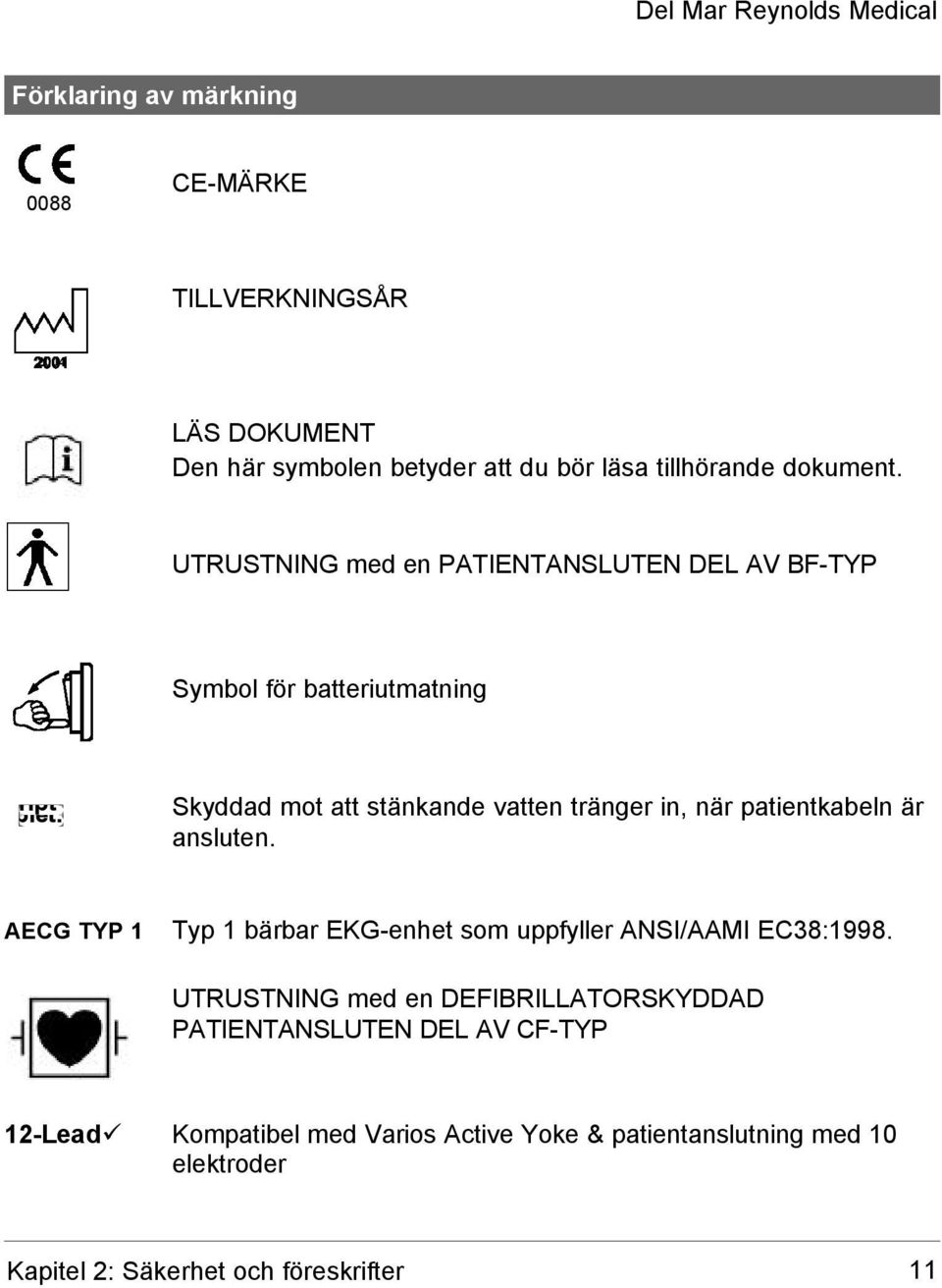 eps) Skyddad mot att stänkande vatten tränger in, när patientkabeln är ansluten.