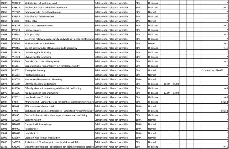 IH8602 Global hälsa Sektionen för hälsa och samhälle 25% Normal * 11061 FO8231 Hälso- och personalekonomi Sektionen för hälsa och samhälle 50% IT-distans v.