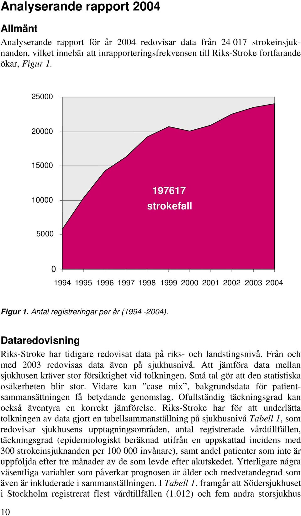 Dataredovisning Riks-Stroke har tidigare redovisat data på riks- och landstingsnivå. Från och med 2003 redovisas data även på sjukhusnivå.