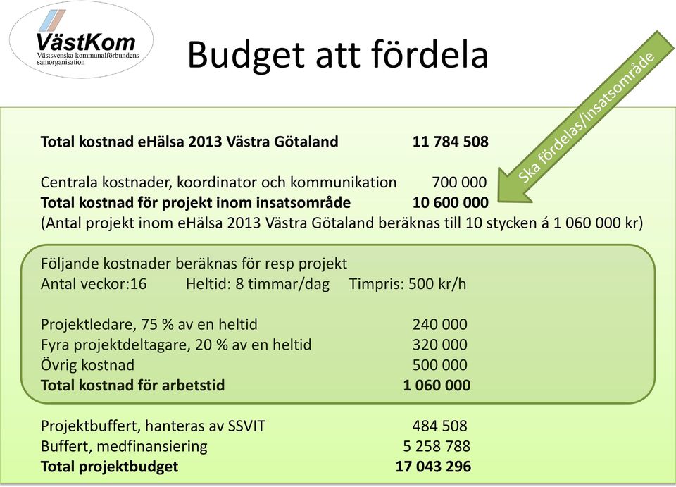 projekt Antal veckor:16 Heltid: 8 timmar/dag Timpris: 500 kr/h Projektledare, 75 % av en heltid 240 000 Fyra projektdeltagare, 20 % av en heltid 320 000