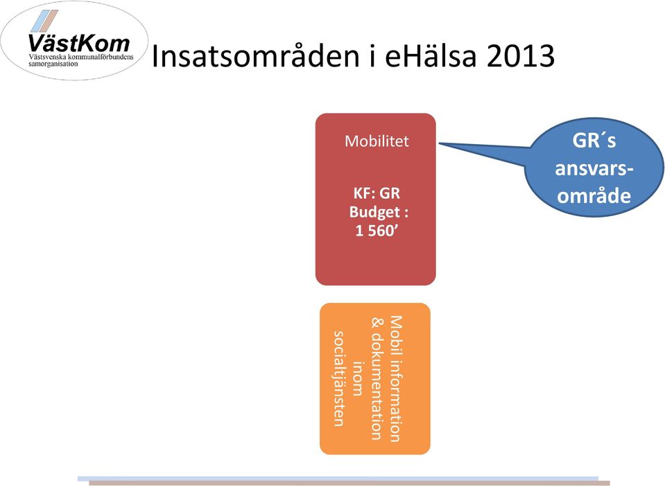 Digitala trygghetslarm KF: BR Budget : 2 680 Kvalitetssäkra hela larmkedjan Utbildning till alla målgrupper Konsument Mobil