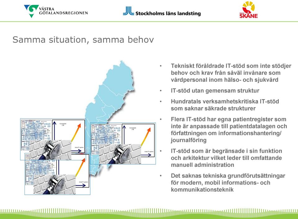 till patientdatalagen och författningen om informationshantering/ journalföring Komplexitet (~$) Antal IT system Antal IT system IT-stöd som är begränsade i sin funktion och