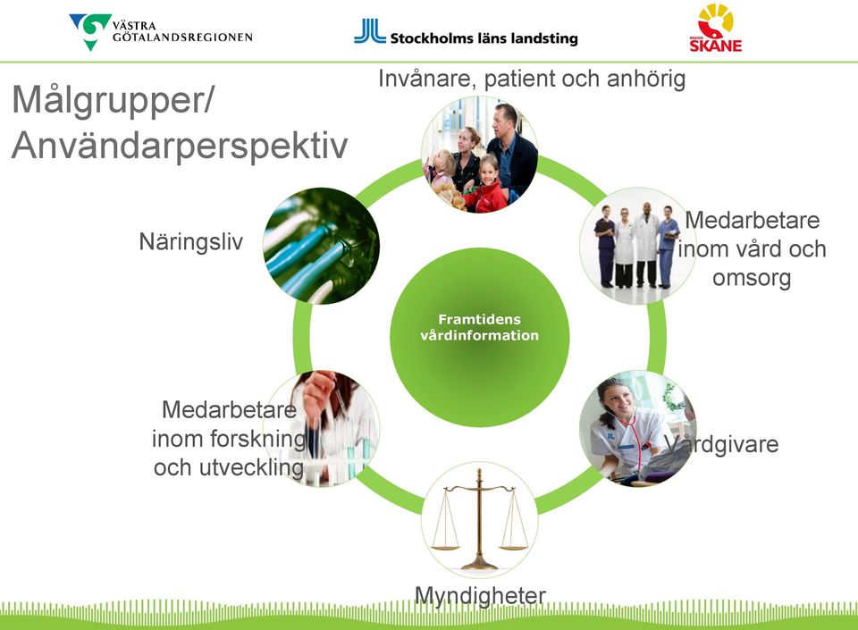 vård och omsorg Framtidens vårdinformation