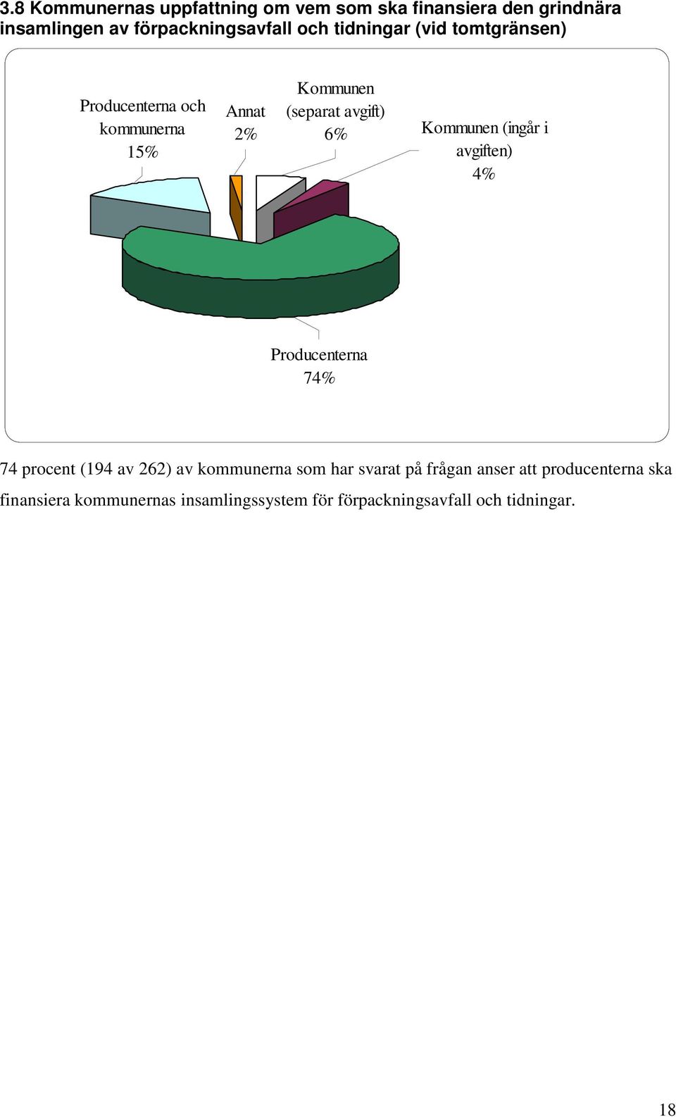 Kommunen (ingår i avgiften) 4% Producenterna 74% 74 procent (194 av 262) av kommunerna som har svarat på
