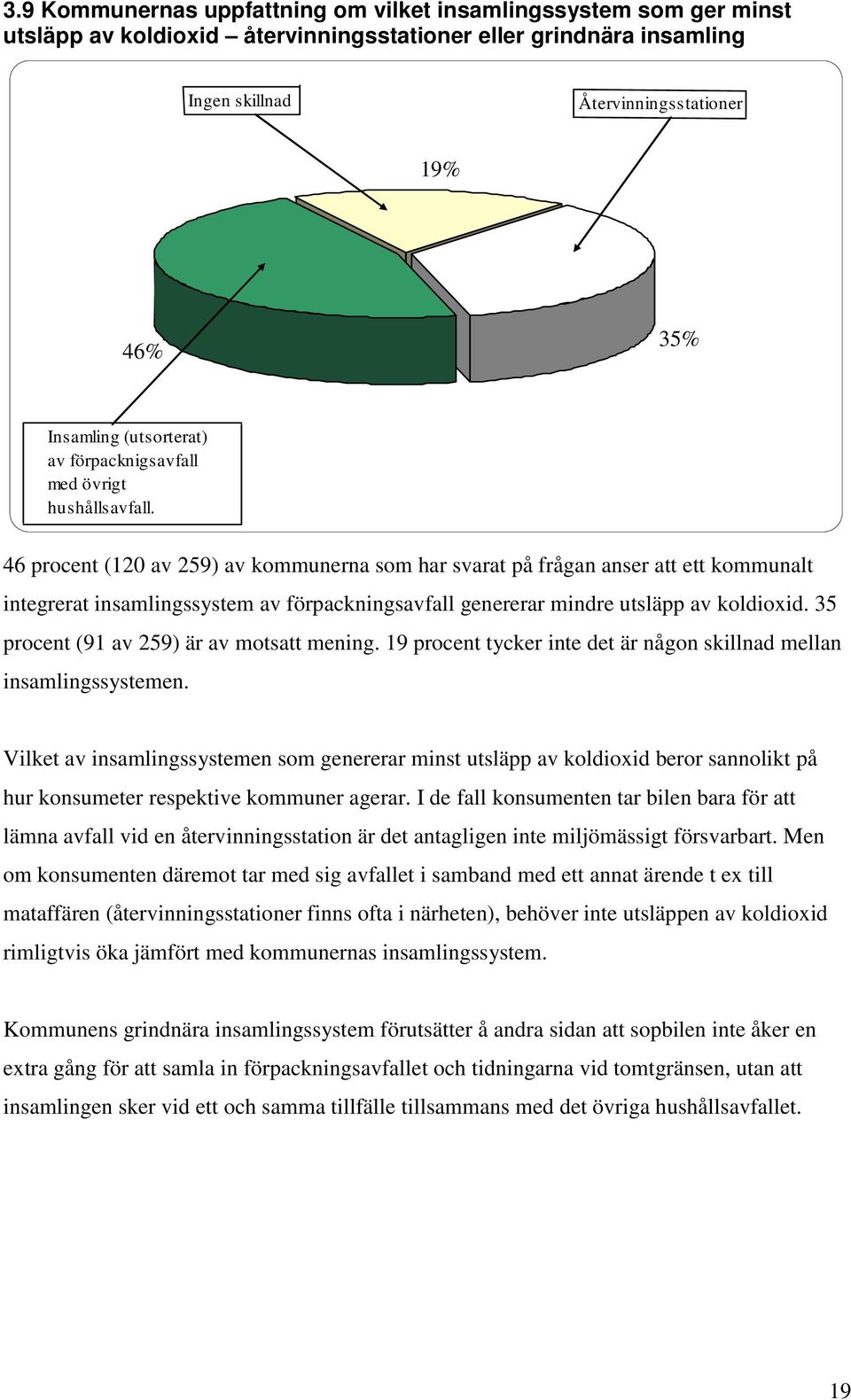 46 procent (120 av 259) av kommunerna som har svarat på frågan anser att ett kommunalt integrerat insamlingssystem av förpackningsavfall genererar mindre utsläpp av koldioxid.