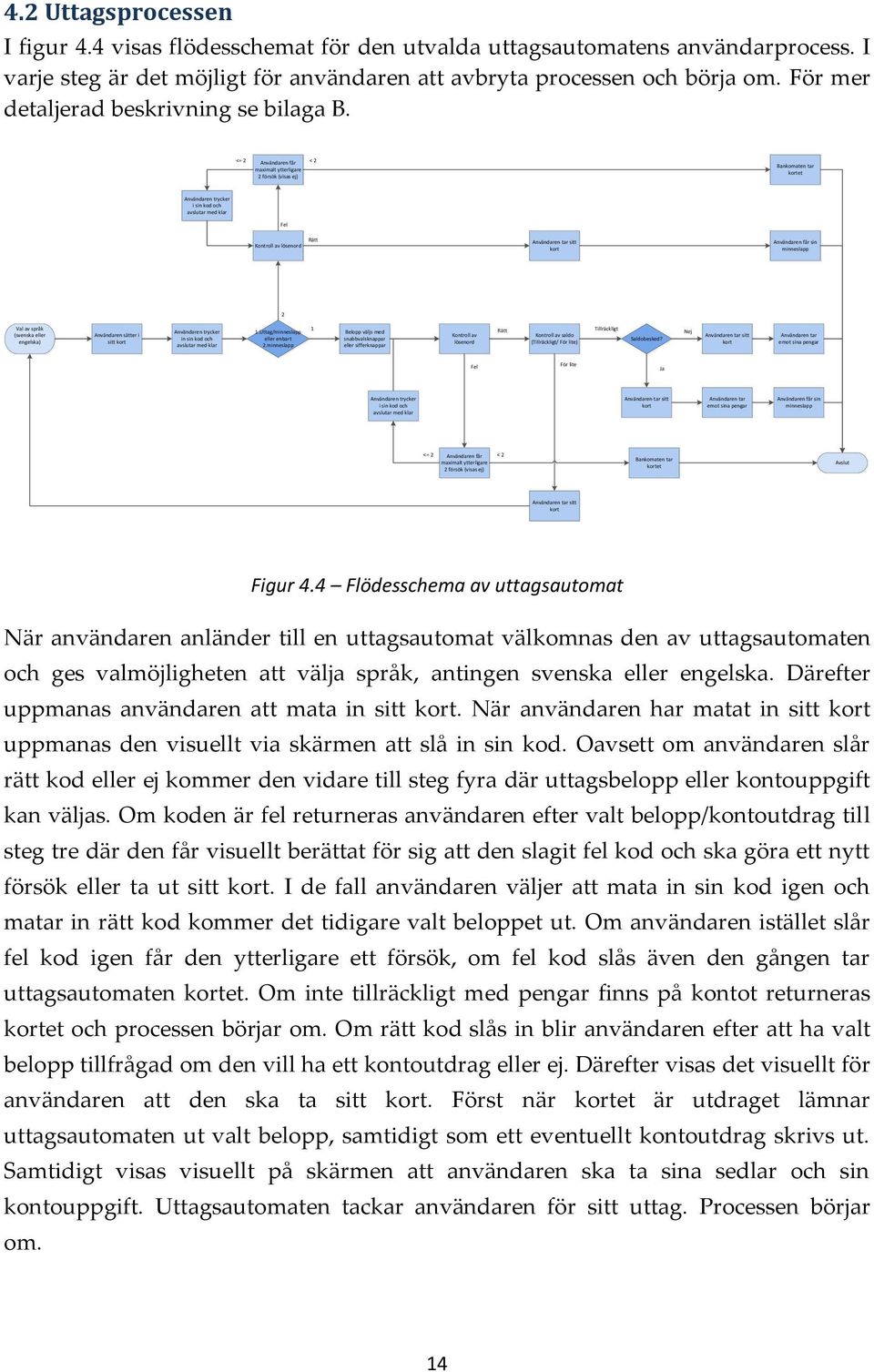 <= 2 Användaren får < 2 maximalt ytterligare 2 försök (visas ej) Bankomaten tar kortet Användaren trycker i sin kod och avslutar med klar Fel Kontroll av lösenord Rätt Användaren tar sitt kort