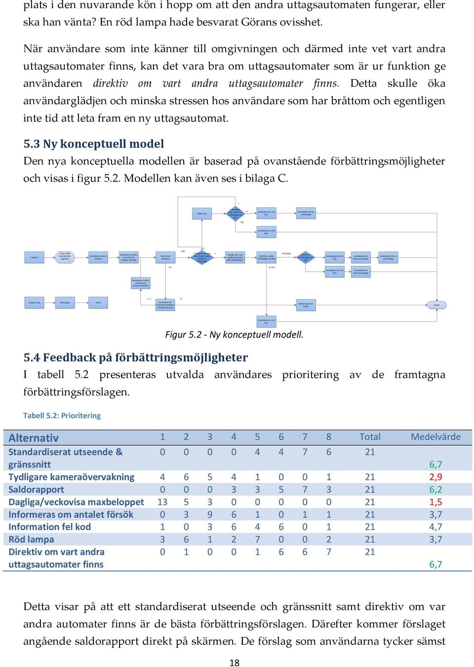 uttagsautomater finns. Detta skulle öka användarglädjen och minska stressen hos användare som har bråttom och egentligen inte tid att leta fram en ny uttagsautomat. 5.