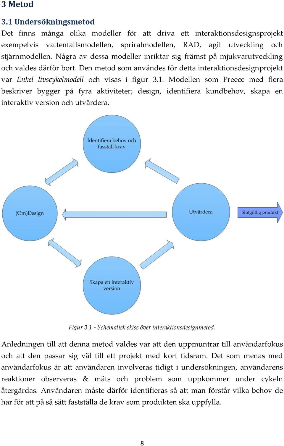 Modellen som Preece med flera beskriver bygger på fyra aktiviteter; design, identifiera kundbehov, skapa en interaktiv version och utvärdera. Figur 3.1 - Schematisk skiss över interaktionsdesignmetod.