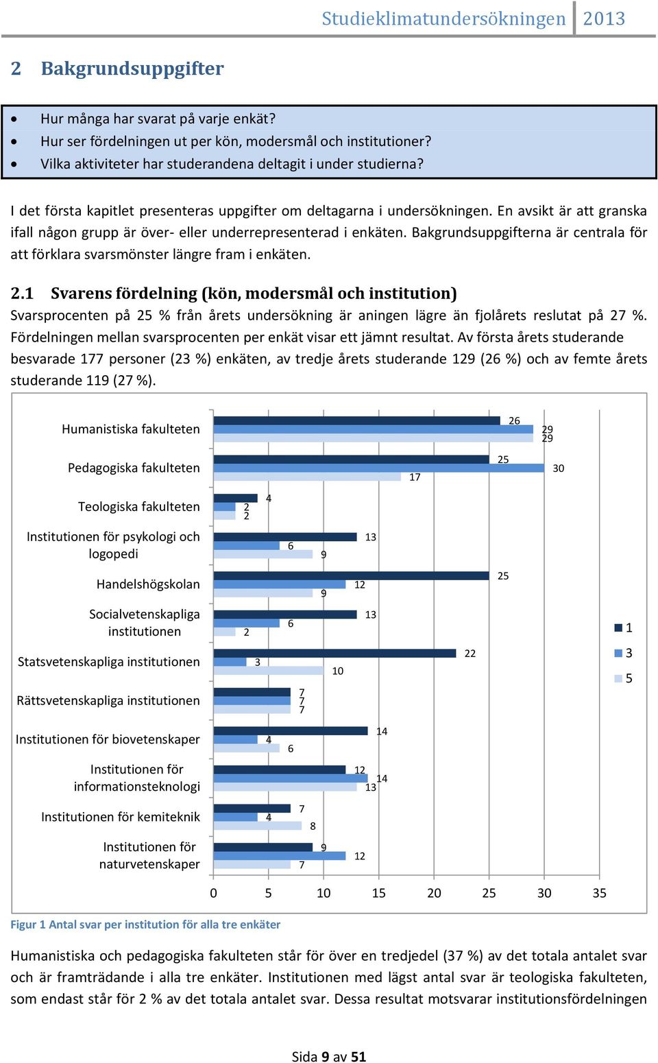 Bakgrundsuppgifterna är centrala för att förklara svarsmönster längre fram i enkäten. 2.