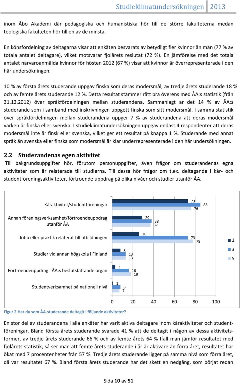 En jämförelse med det totala antalet närvaroanmälda kvinnor för hösten 2012 (67 %) visar att kvinnor är överrepresenterade i den här undersökningen.