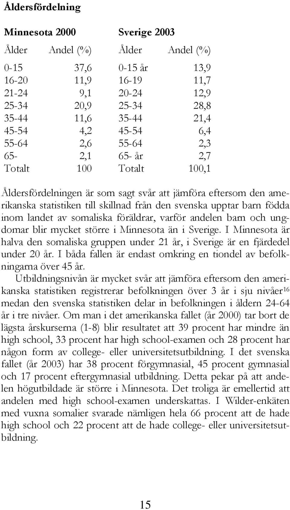 födda inom landet av somaliska föräldrar, varför andelen barn och ungdomar blir mycket större i Minnesota än i Sverige.