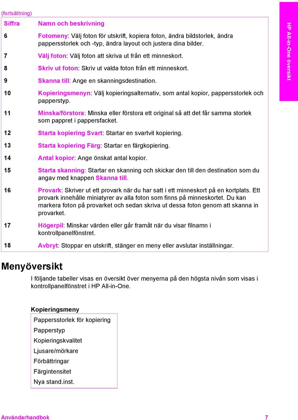 HP All-in-One översikt 10 Kopieringsmenyn: Välj kopieringsalternativ, som antal kopior, pappersstorlek och papperstyp.