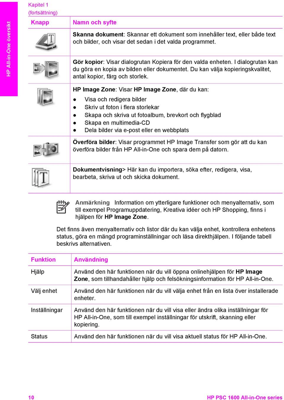 HP Image Zone: Visar HP Image Zone, där du kan: Visa och redigera bilder Skriv ut foton i flera storlekar Skapa och skriva ut fotoalbum, brevkort och flygblad Skapa en multimedia-cd Dela bilder via