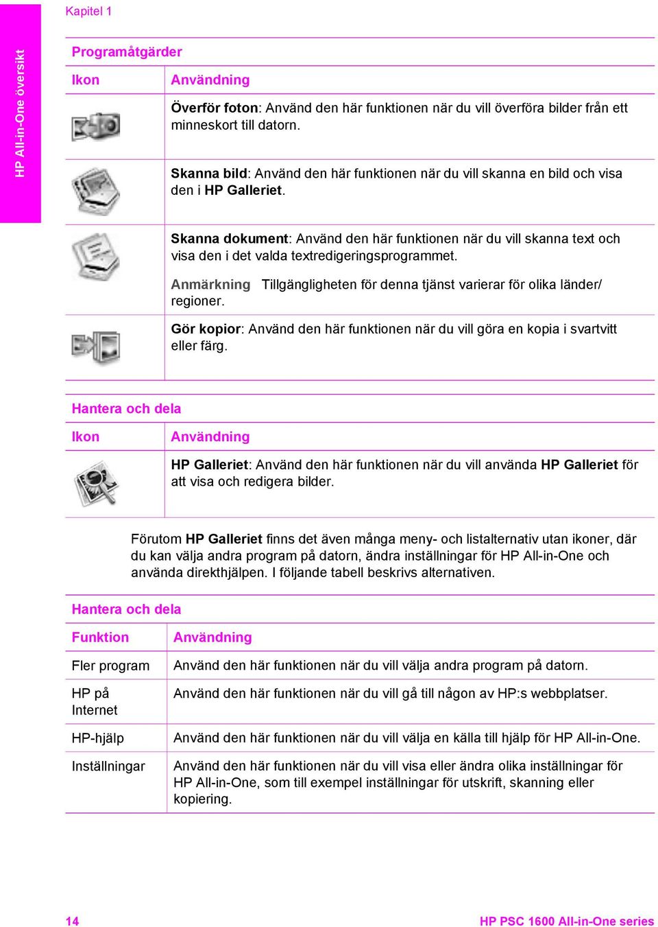 Skanna dokument: Använd den här funktionen när du vill skanna text och visa den i det valda textredigeringsprogrammet. Anmärkning regioner.