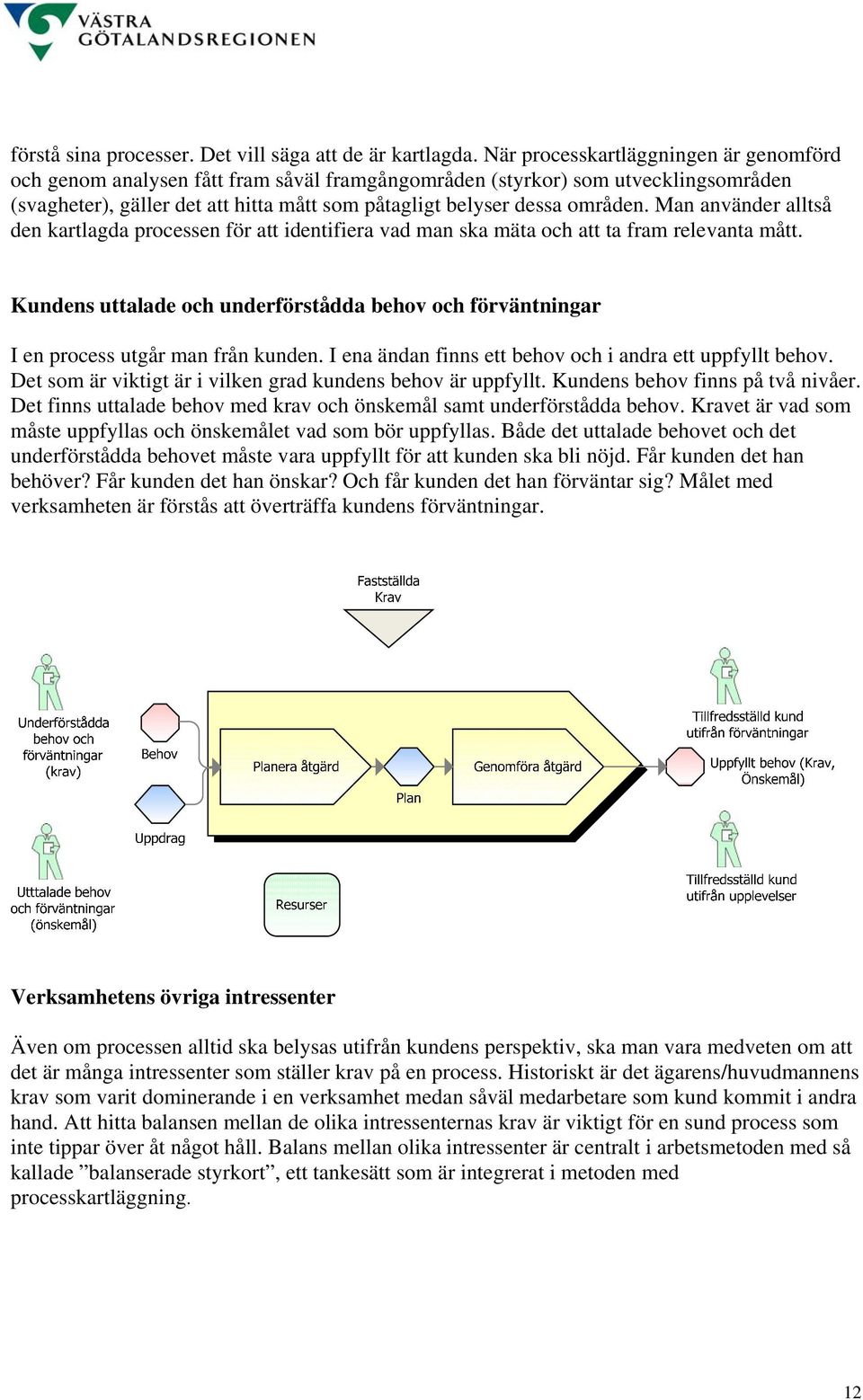 Man använder alltså den kartlagda processen för att identifiera vad man ska mäta och att ta fram relevanta mått.