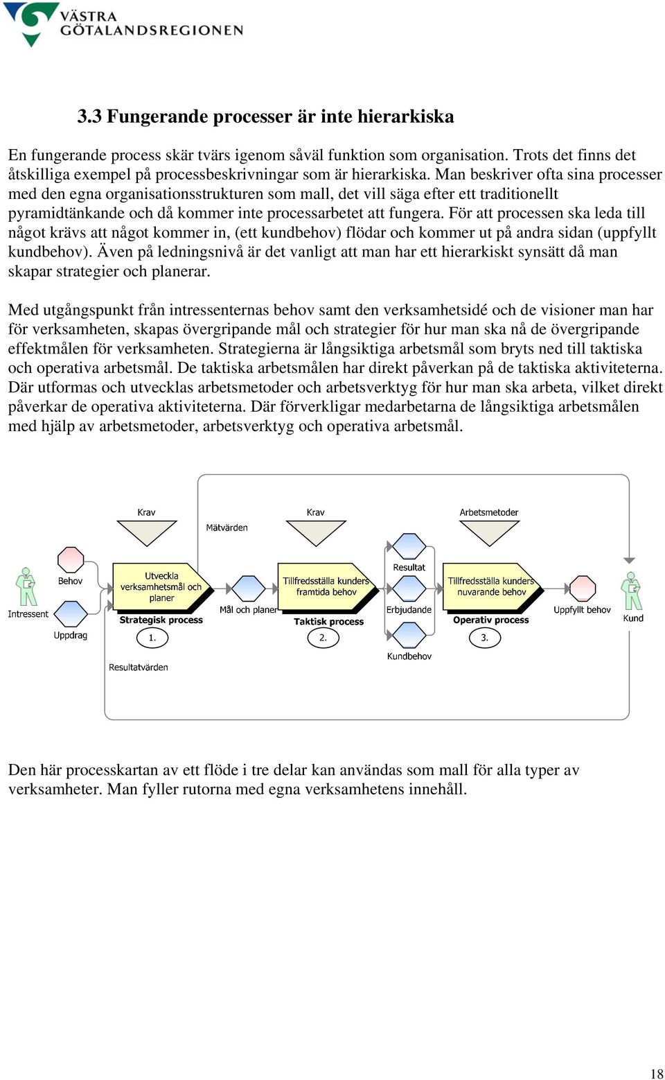 För att processen ska leda till något krävs att något kommer in, (ett kundbehov) flödar och kommer ut på andra sidan (uppfyllt kundbehov).