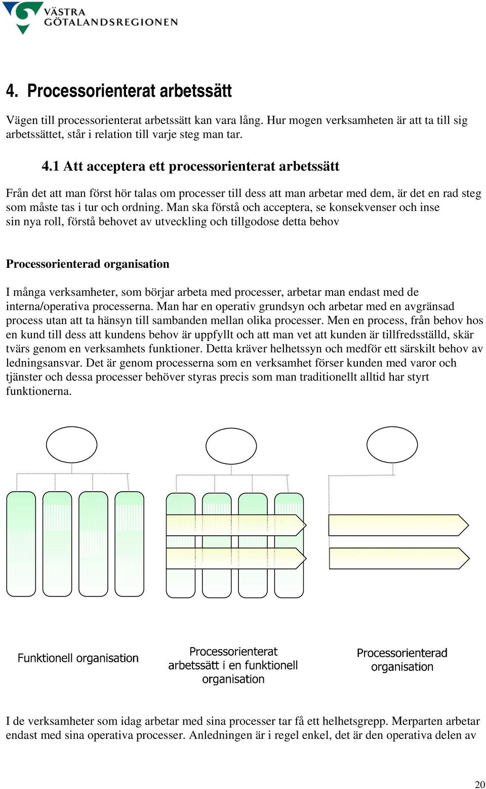 Man ska förstå och acceptera, se konsekvenser och inse sin nya roll, förstå behovet av utveckling och tillgodose detta behov Processorienterad organisation I många verksamheter, som börjar arbeta med