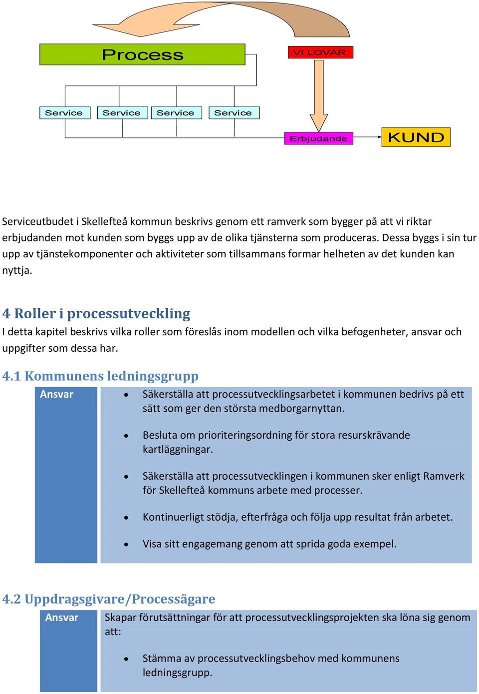 4 Roller i processutveckling I detta kapitel beskrivs vilka roller som föreslås inom modellen och vilka befogenheter, ansvar och uppgifter som dessa har. 4.