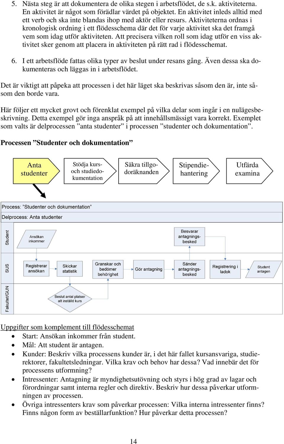 Aktiviteterna ordnas i kronologisk ordning i ett flödesschema där det för varje aktivitet ska det framgå vem som idag utför aktiviteten.