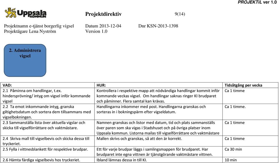 Om handlingar saknas ringer KI brudparet och påminner. Flera samtal kan krävas. Ca 1 timme 2.2 Ta emot inkommande intyg, granska giltighetsdatum och sortera dem tillsammans med vigselbokningen. 2.3 Sammanställa lista över aktuella vigslar och skicka till vigselförrättare och vaktmästare.