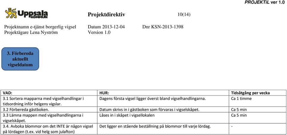 Ca 1 timme tidsordning inför helgens vigslar. 3.2 Förbereda gästboken. Datum skrivs in i gästboken som förvaras i vigselskåpet. Ca 5 min 3.