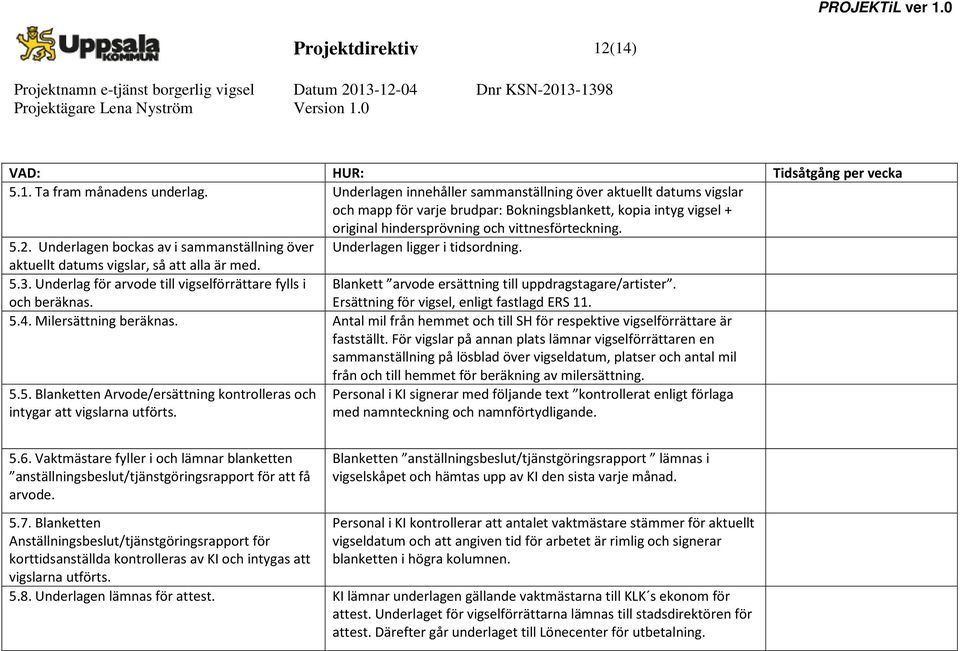 Underlagen bockas av i sammanställning över Underlagen ligger i tidsordning. aktuellt datums vigslar, så att alla är med. 5.3. Underlag för arvode till vigselförrättare fylls i och beräknas.