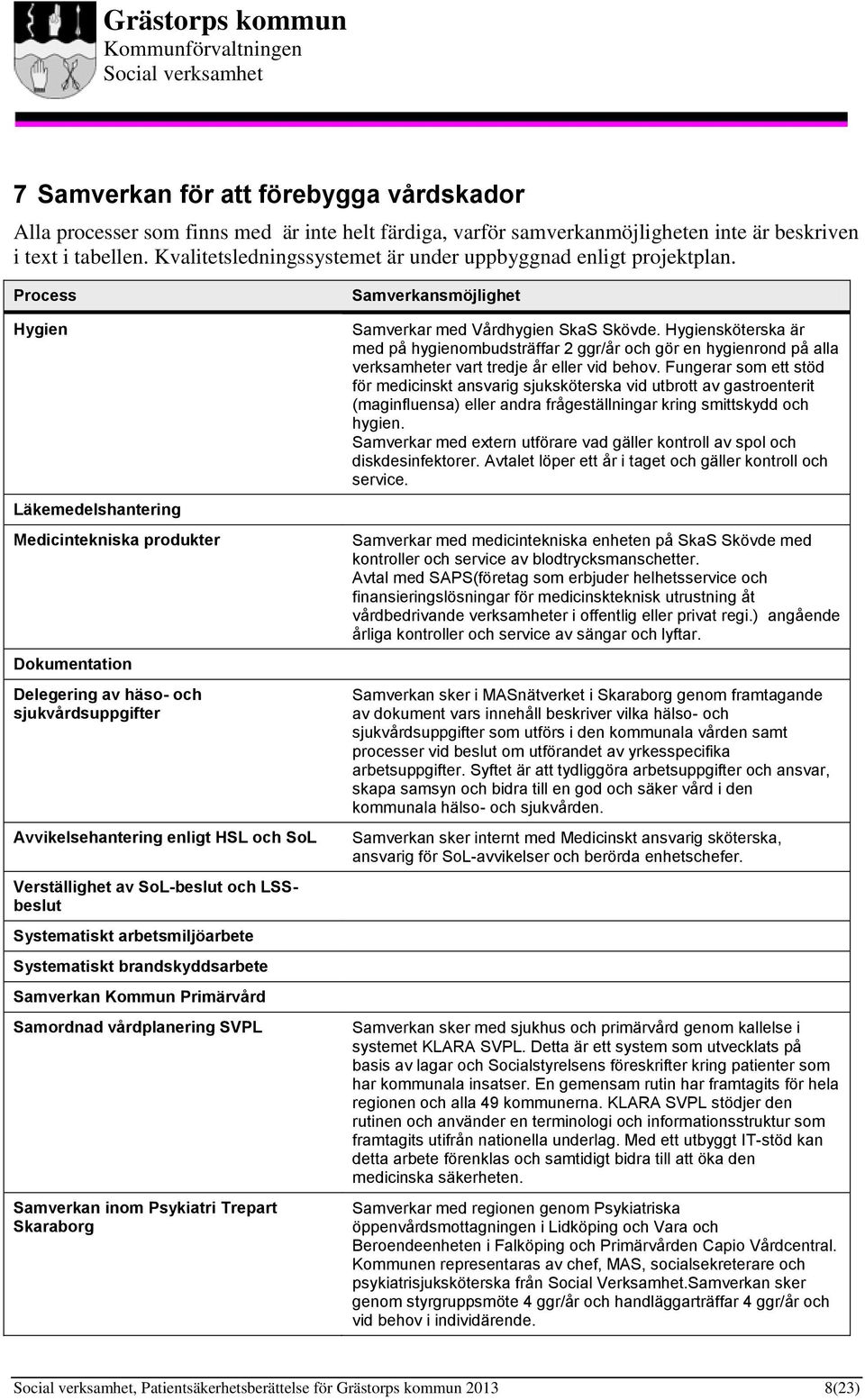 Process Hygien Läkemedelshantering Medicintekniska produkter Dokumentation Delegering av häso- och sjukvårdsuppgifter Avvikelsehantering enligt HSL och SoL Verställighet av SoL-beslut och LSSbeslut