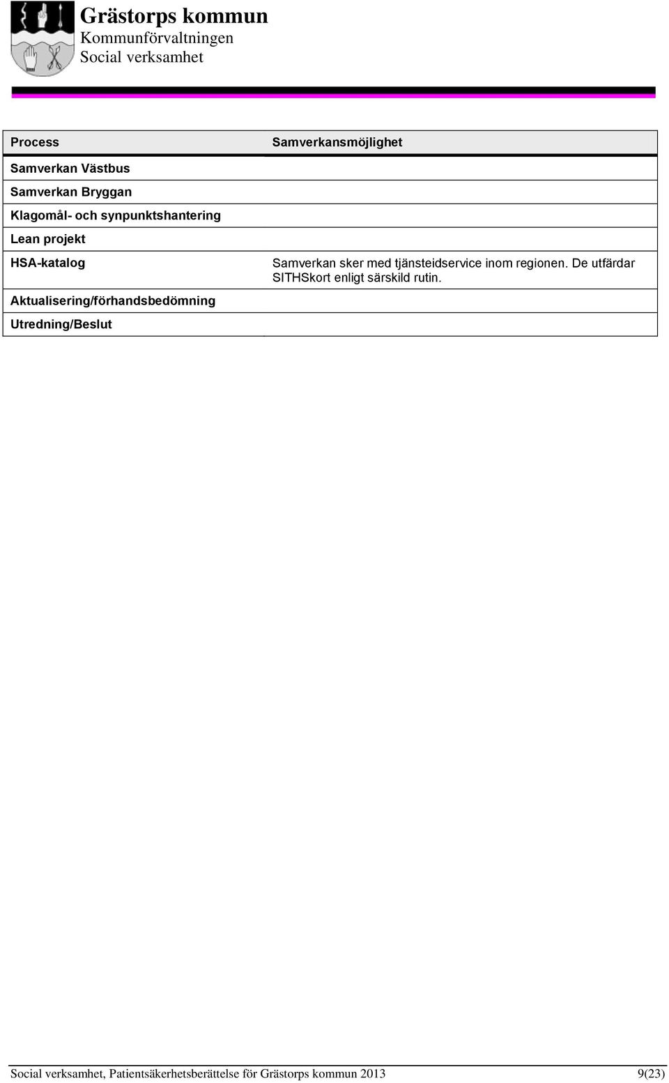 Utredning/Beslut Samverkan sker med tjänsteidservice inom regionen.