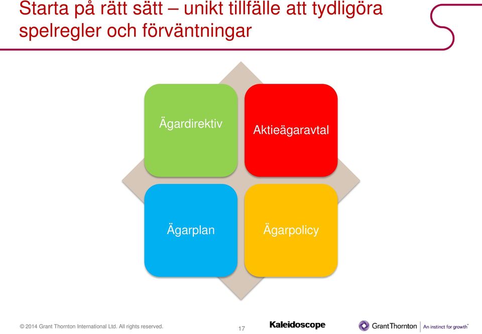 spelregler och förväntningar