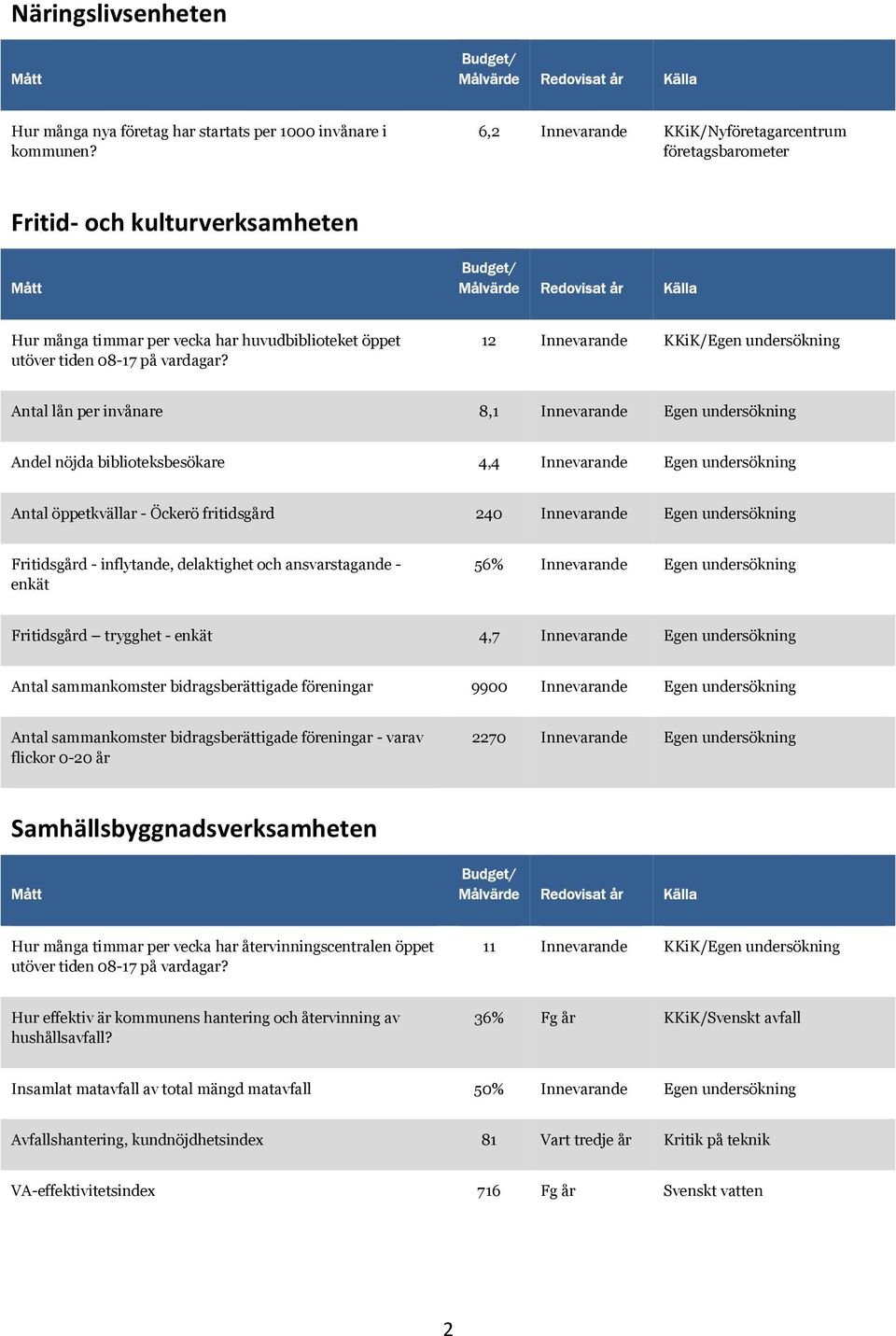 08-17 på vardagar?