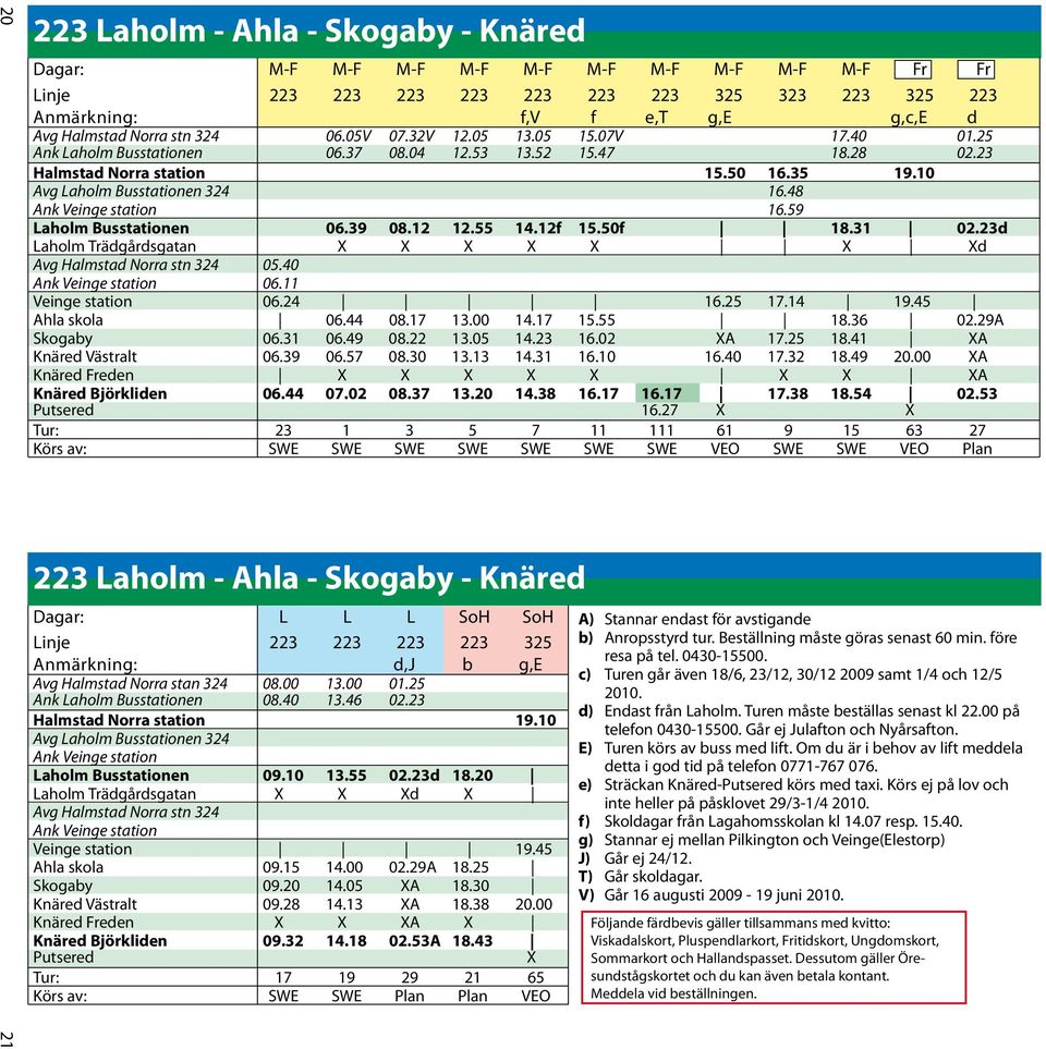 48 Ank Veinge station 16.59 Laholm Busstationen 06.39 08.12 12.55 14.12f 15.50f 18.31 02.23d Laholm Trädgårdsgatan X X X X X X Xd Avg Halmstad Norra stn 324 05.40 Ank Veinge station 06.